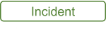 Incident RTC training module